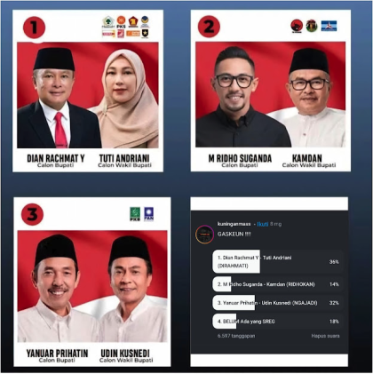 Hasil Survei: Dian Rachmat