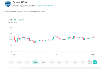 saham cdia